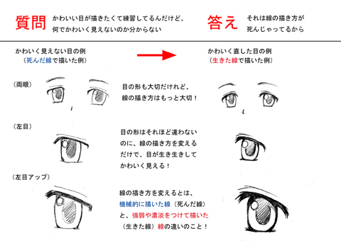 簡単 目の描き方 かわいい目を描くコツ アニメ マンガ風のデフォルメ